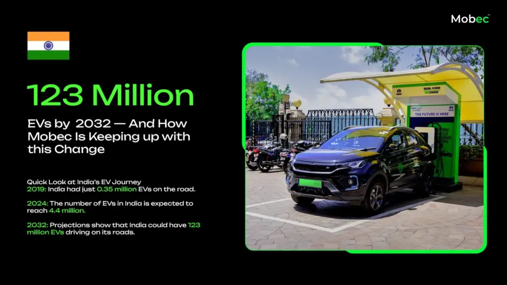 Electric Vehicles Initiative in Telangana Boosts Battery Swapping Tech