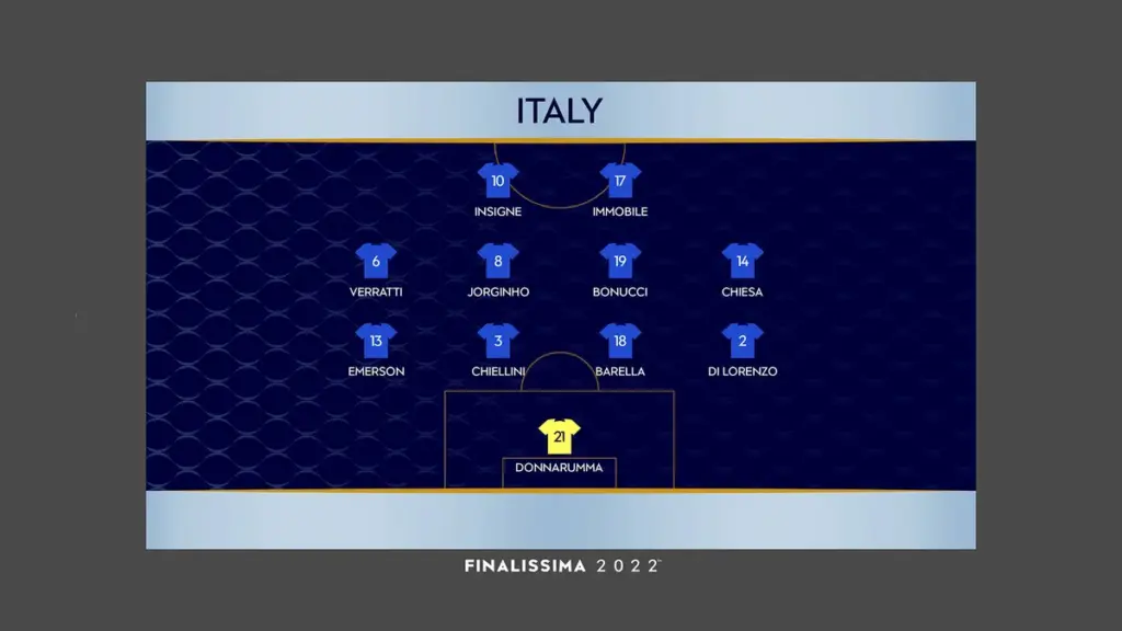 Finalissima Cancelled: Argentina vs Spain No More