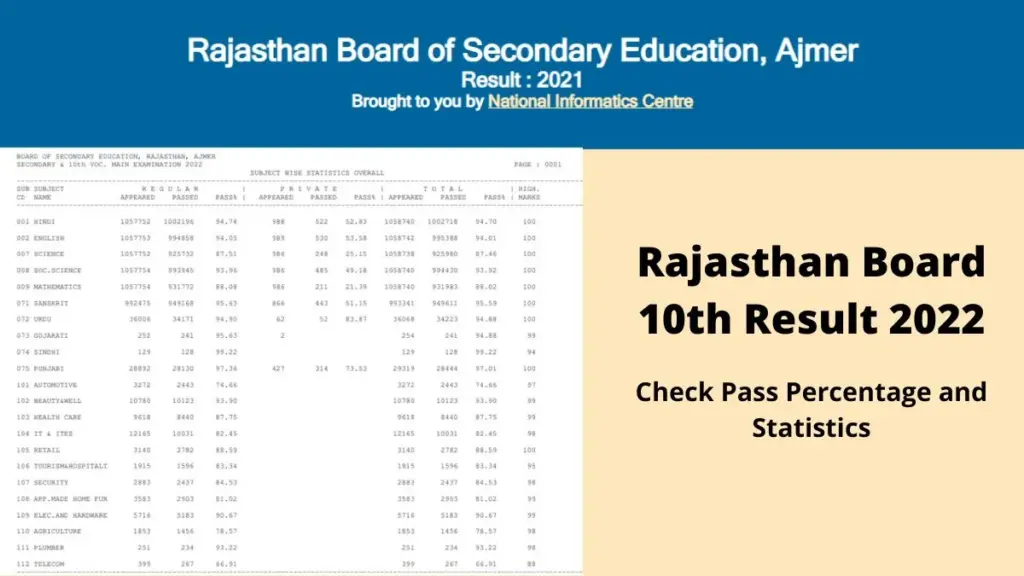 RBSE Class 10th Result Rajasthan Board Set for March 24, 2026