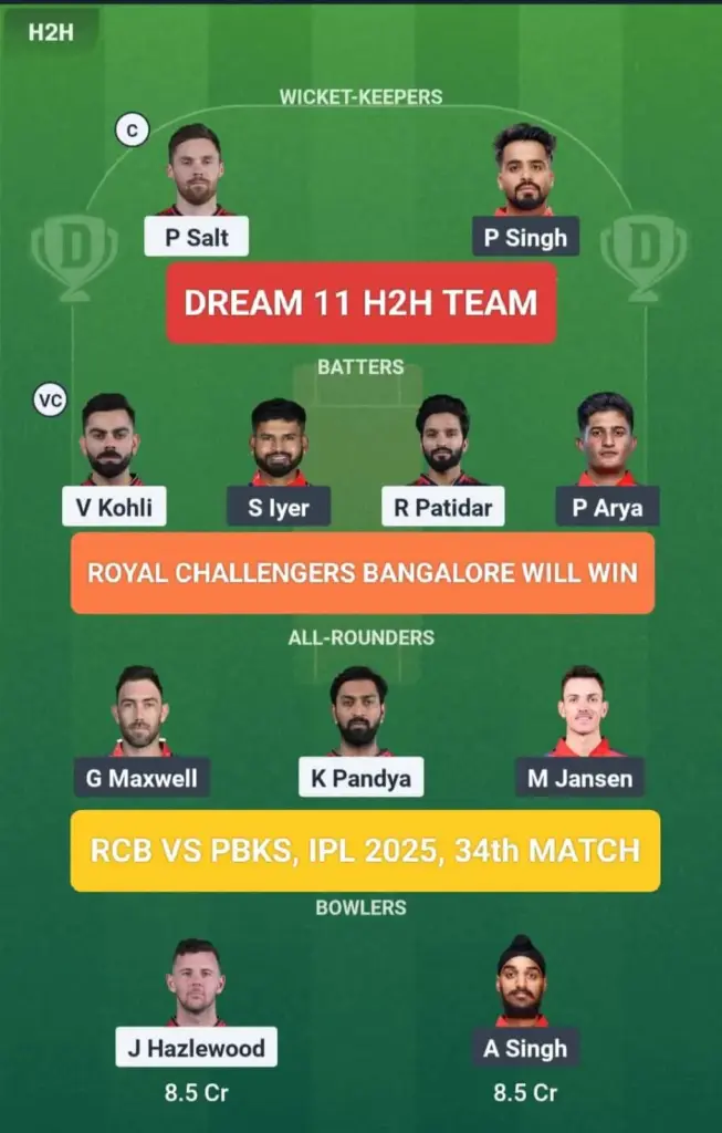 RCB vs PBKS: IPL 2026 Predictions Heat Up