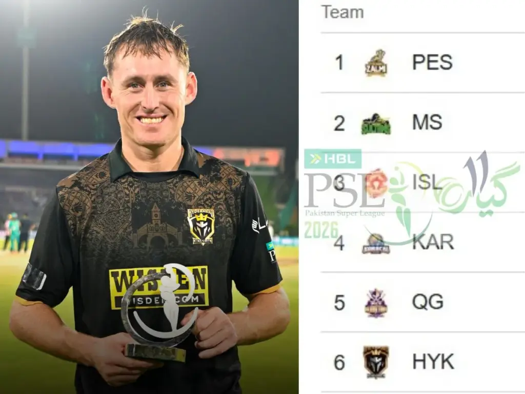 Islamabad United vs Hyderabad Kingsmen Standings Shift After April 12 Match