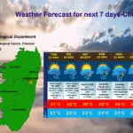 Weather report today