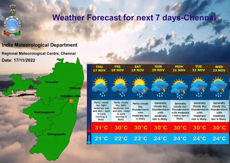 Weather report today