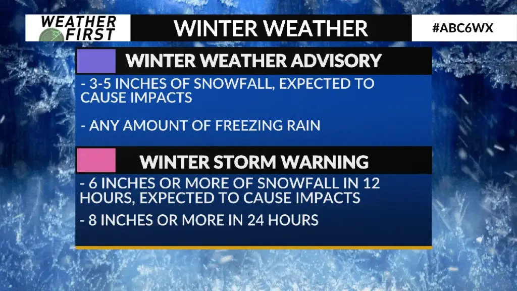 Winter storm warning