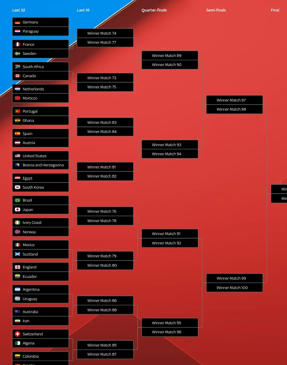 tournament visualization